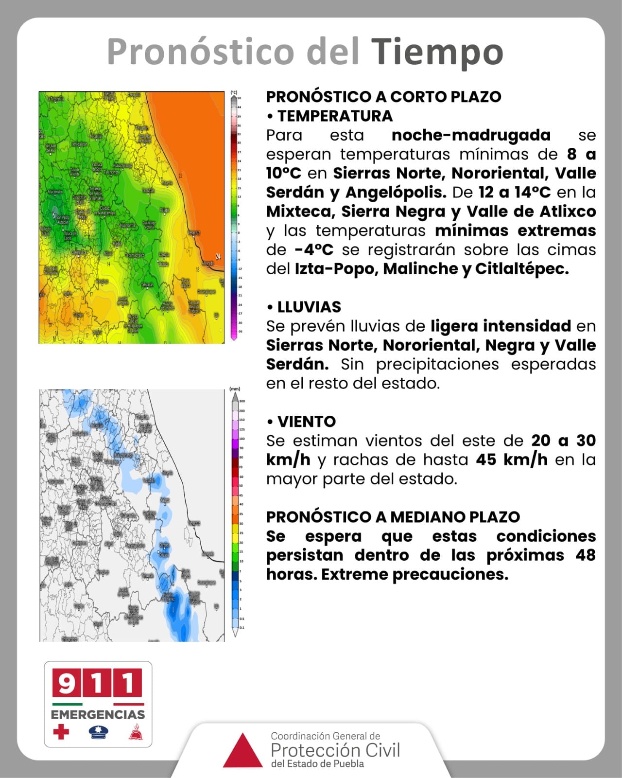 Pronóstico del tiempo