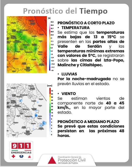 Pronóstico del tiempo