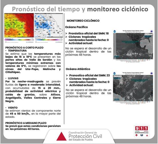 Pronóstico del tiempo