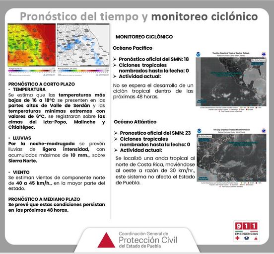 Pronóstico del tiempo