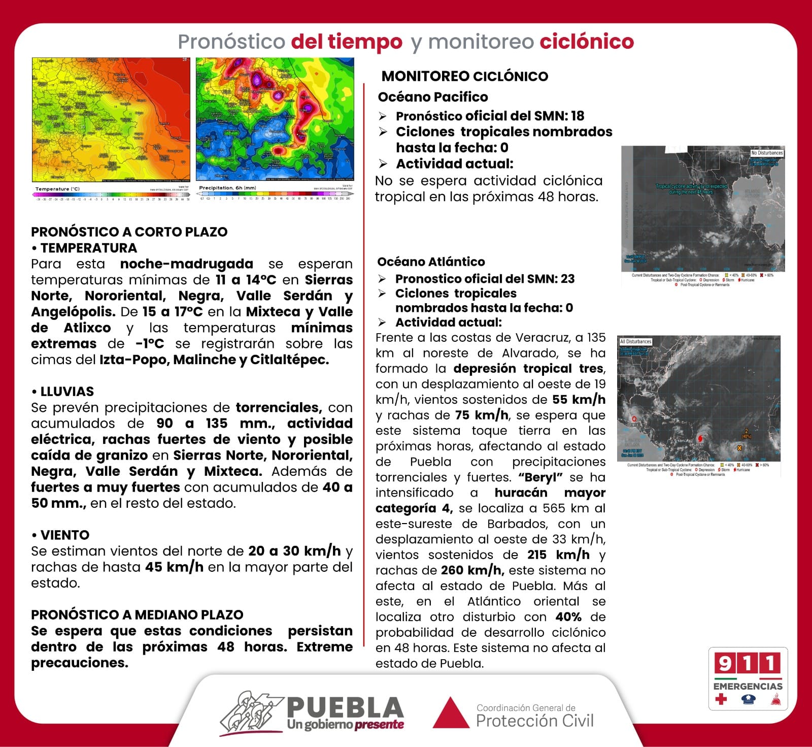 Pronóstico del tiempo