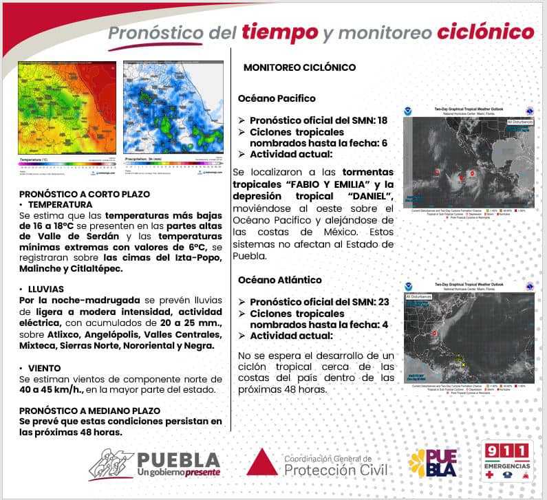 Pronóstico del tiempo